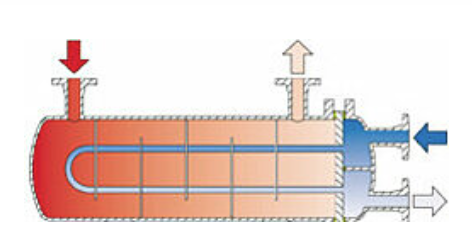 FUNKE 管壳式换热器  C-300 (TEMA-Typ U) 系列介绍